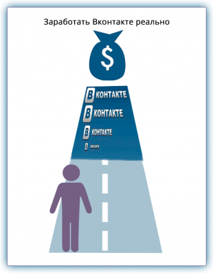 Заработок в интернете через вконтакте
